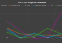Risk profiling electronic market makers after Jane Street, Jump re-rated