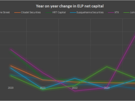 Risk profiling electronic market makers after Jane Street, Jump re-rated