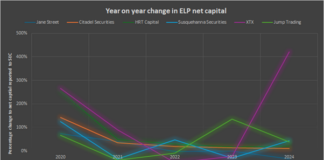 Risk profiling electronic market makers after Jane Street, Jump re-rated