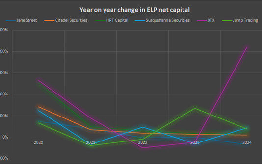 Risk profiling electronic market makers after Jane Street, Jump re-rated