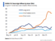 Investor demand: Real money bids appear in US long end