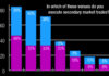 Exclusive: US analysis of Trading Intentions Survey 2025
