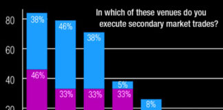 Exclusive: US analysis of Trading Intentions Survey 2025