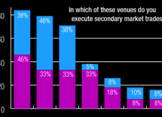 Exclusive: US analysis of Trading Intentions Survey 2025