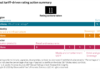Rules & Ratings: S&P warns on forecast uncertainty