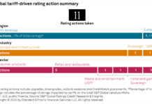 Rules & Ratings: S&P warns on forecast uncertainty