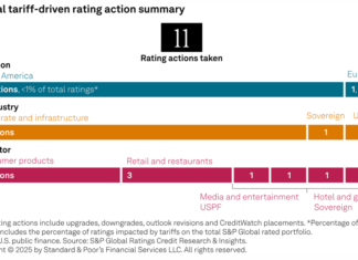 Rules & Ratings: S&P warns on forecast uncertainty