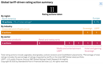 Rules & Ratings: S&P warns on forecast uncertainty