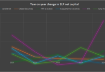 Risk profiling electronic market makers after Jane Street, Jump re-rated