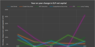 Risk profiling electronic market makers after Jane Street, Jump re-rated