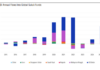 Morningstar: Sukuk market grows despite liquidity and concentration risk