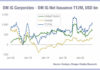 Primary held in check by tariff and rate uncertainty