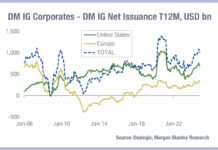 Primary held in check by tariff and rate uncertainty