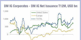 Primary held in check by tariff and rate uncertainty