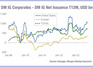 Primary held in check by tariff and rate uncertainty