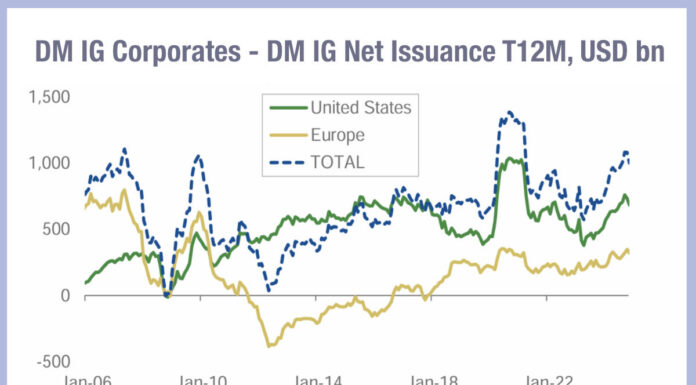 Primary held in check by tariff and rate uncertainty