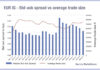 Liquidity recovery continues in European investment grade