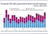 European govies issued at record level in Q1