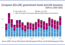 European govies issued at record level in Q1