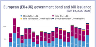 European govies issued at record level in Q1