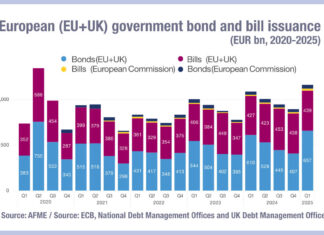 European govies issued at record level in Q1