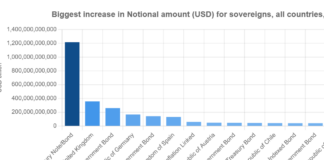 Origination: Will Germany support European debt mutualisation?