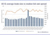 Electronification of US credit delivers resilience