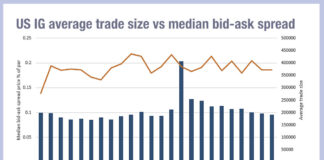 Electronification of US credit delivers resilience