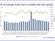 Electronification of US credit delivers resilience