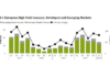 Insights & Analysis: European high-yield issuance dropped in Q1