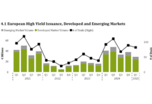 Insights & Analysis: European high-yield issuance dropped in Q1