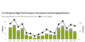 Insights & Analysis: European high-yield issuance dropped in Q1
