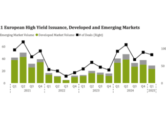 Insights & Analysis: European high-yield issuance dropped in Q1