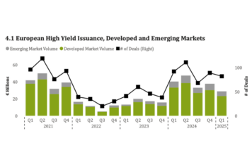 Insights & Analysis: European high-yield issuance dropped in Q1