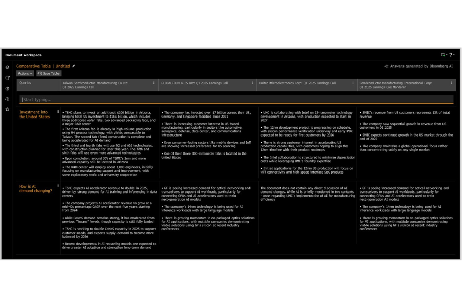 Document Search & Analysis, Bloomberg