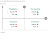 Investor Demand: Apollo outlines four scenarios for investors