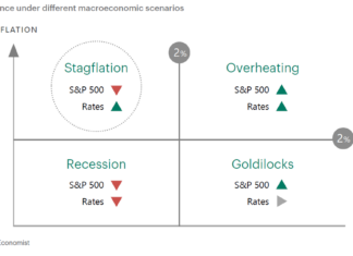 Investor Demand: Apollo outlines four scenarios for investors
