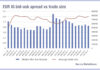 Do Europe’s credit trading costs invert the pattern for US debt trades?