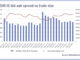 Do Europe’s credit trading costs invert the pattern for US debt trades?