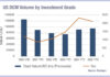 US bond deals fragment as EMEA consolidates