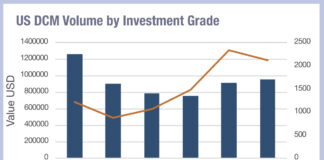US bond deals fragment as EMEA consolidates