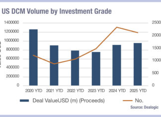 US bond deals fragment as EMEA consolidates