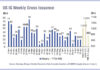 Year-to-date issuance higher in corporate bonds as leveraged loans drop