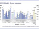 Year-to-date issuance higher in corporate bonds as leveraged loans drop