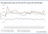 Analysing the split between US and EU investment grade trade sizes