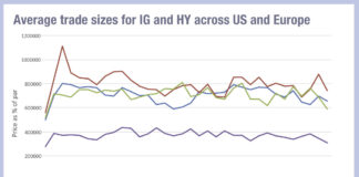 Analysing the split between US and EU investment grade trade sizes