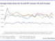 Analysing the split between US and EU investment grade trade sizes