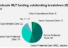 Origination: Issuer profile – BNP Paribas
