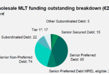 Origination: Issuer profile – BNP Paribas
