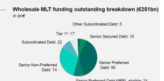 Origination: Issuer profile – BNP Paribas